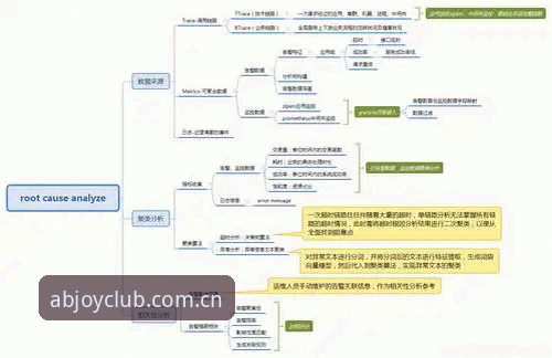 ab登录失败修复深度分析：从根因定位到专项修复方案全面解读